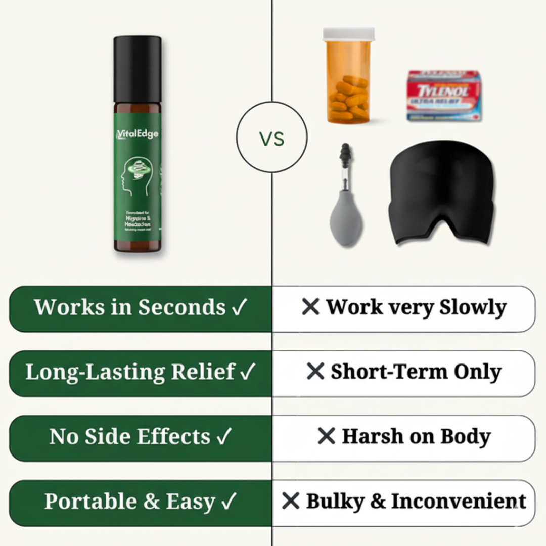 VitalEdge Headache & Migraine Relief Roll-On